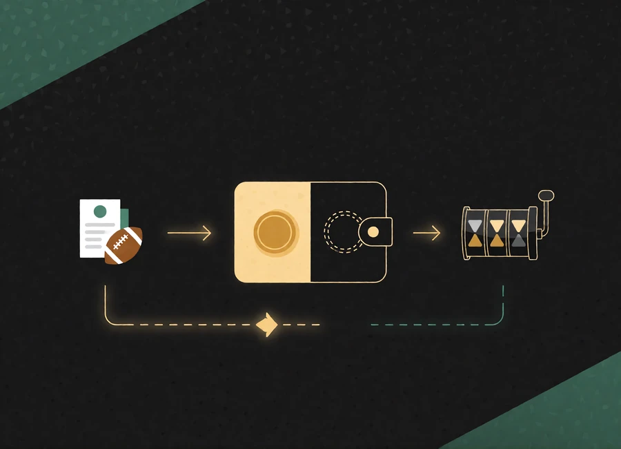 Diagramm des Weges vom Wettkonto &uuml;ber die gemeinsame Wallet zum Casino-Guthaben mit gebundenem Bonusanteil